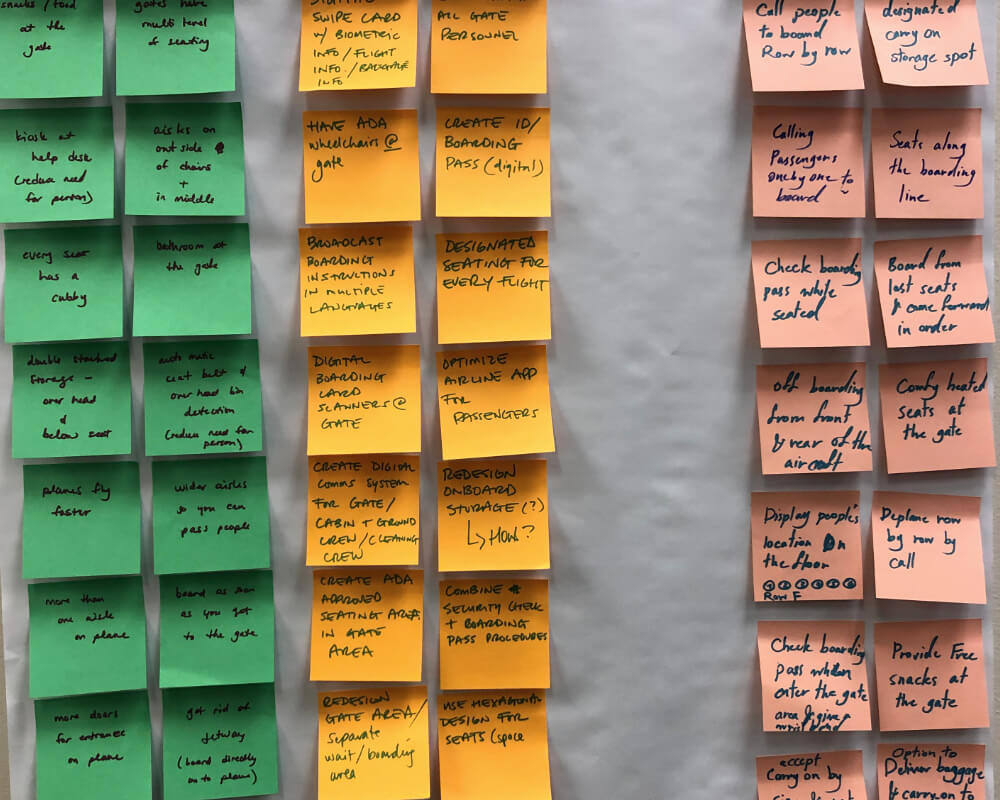 Design Story: The Post-it Note – Work Over Easy