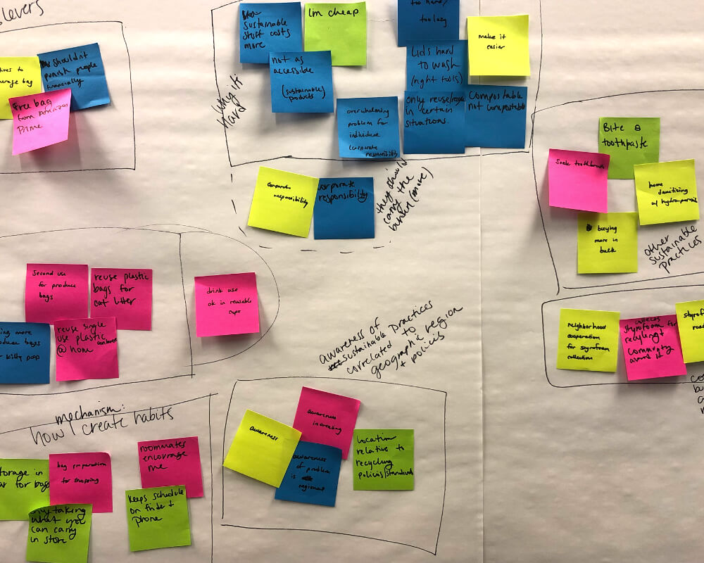 Flip charts with hand-written notes and post-its, mapping our research findings in clusters.